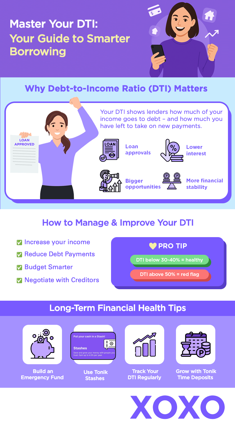 Infographic about Debt-to-Income Ratio: What It Is and Why It Matters in the Philippines